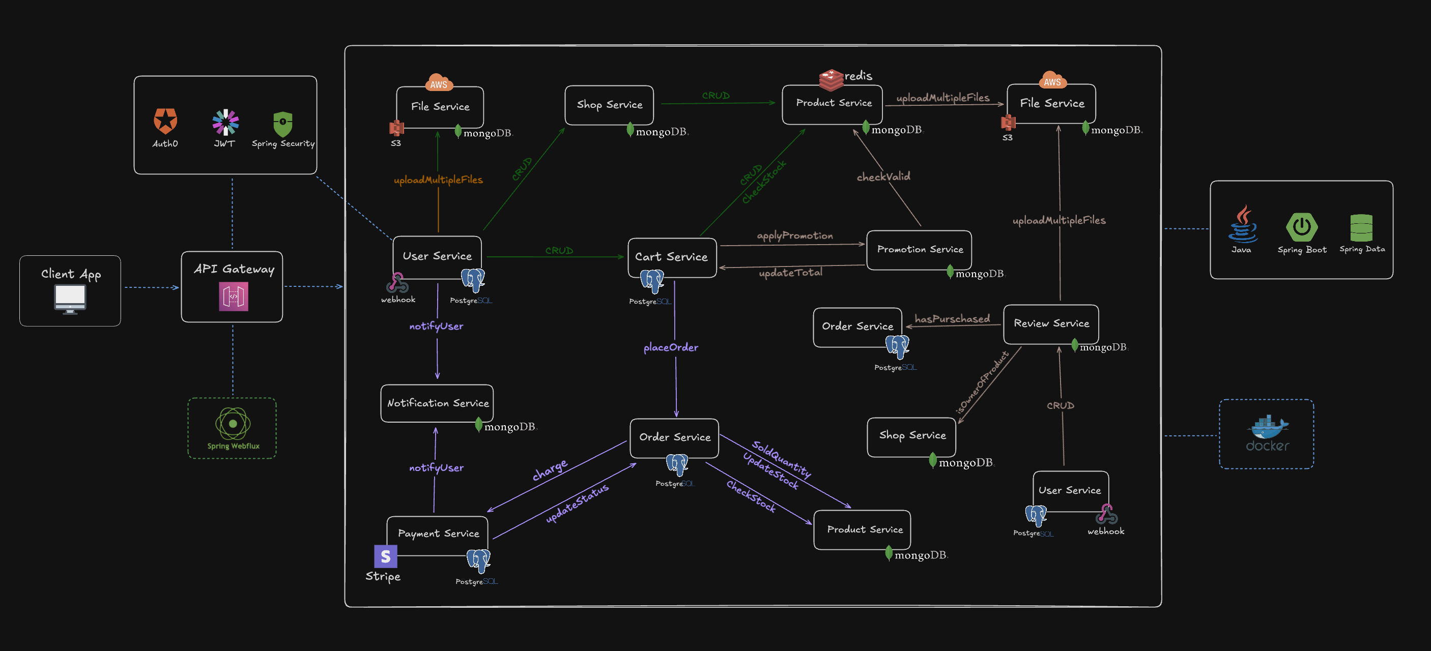 Plexus E-commerce Platform